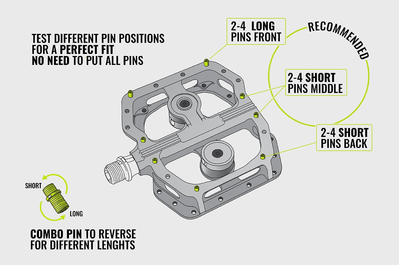 magped ENDURO2